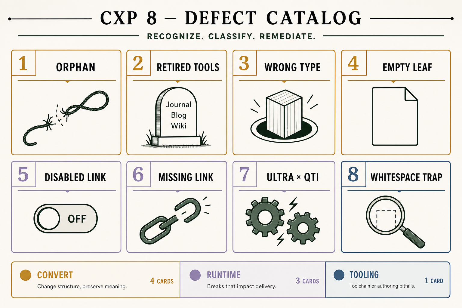 CXP 8 — defect catalog at a glance