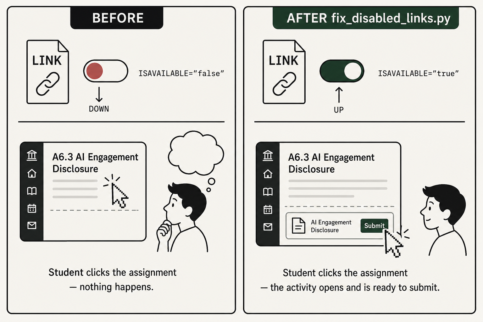 Disabled vs enabled LINK — before and after fix_disabled_links.py