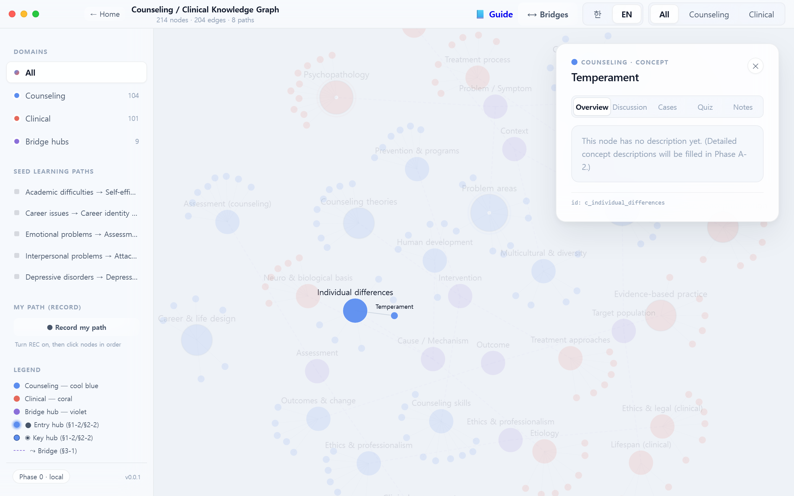 Node detail — Overview