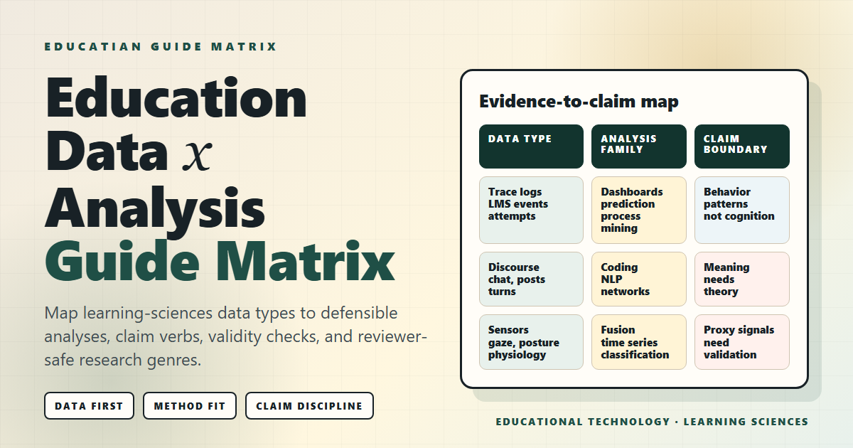 Education Data x Analysis Guide Matrix thumbnail with data, analysis, and claim-boundary cards