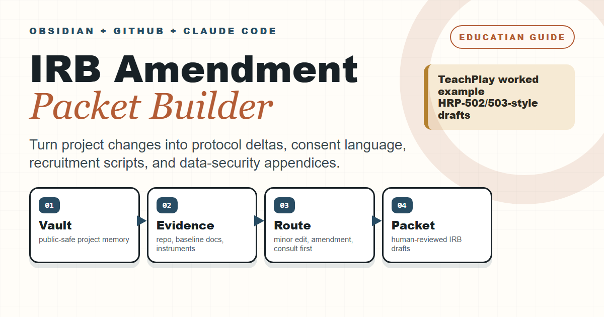 IRB Amendment Packet Builder guide preview with four-step vault, evidence, route, and packet workflow