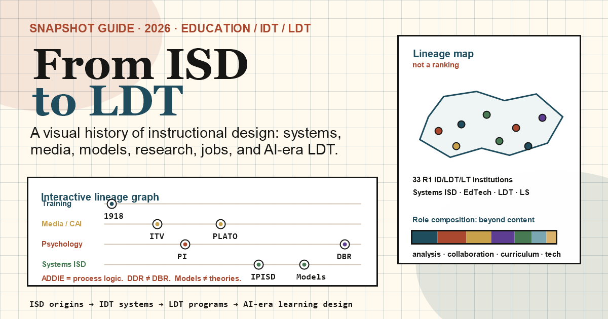 From ISD to LDT snapshot guide preview with lineage graph, map, and role composition visuals