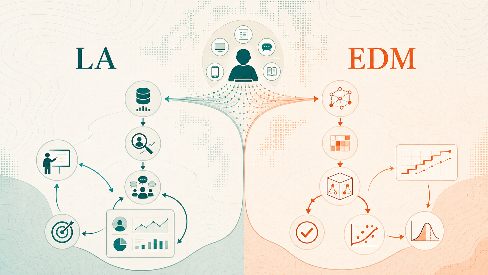 Conceptual illustration of LA and EDM evidence pipelines