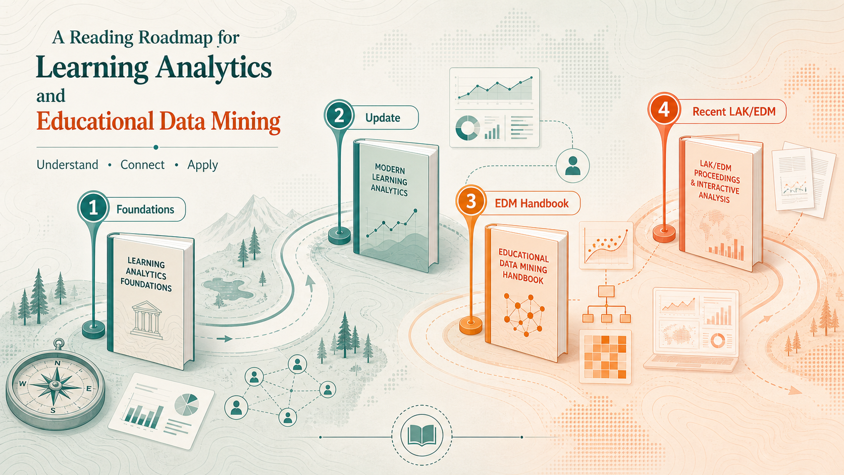 Conceptual roadmap for reading Learning Analytics and Educational Data Mining resources