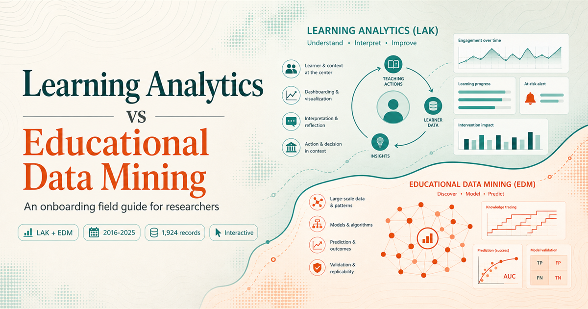 Learning Analytics vs Educational Data Mining field guide preview with teal LA and coral EDM data-map territories
