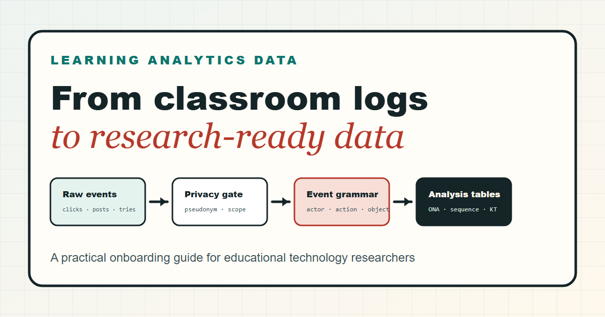 Learning Analytics Data onboarding guide preview showing raw events, privacy gate, event grammar, and analysis tables