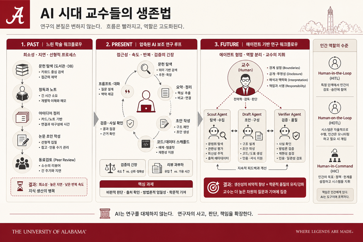 Agentic workflow overview slide