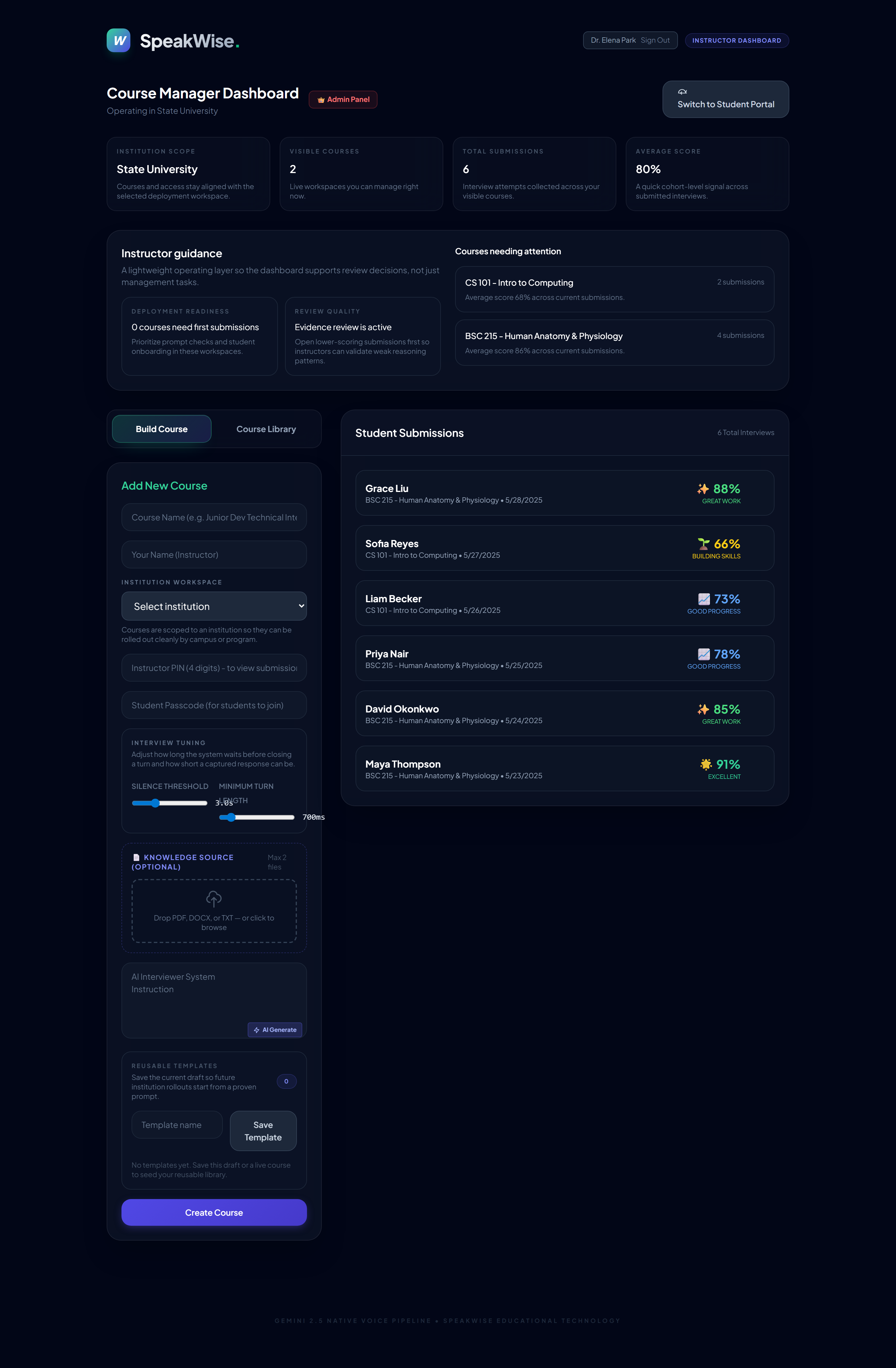 Instructor dashboard with confidence-coded submission feed and attention flags